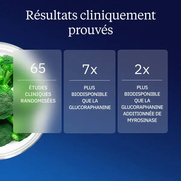 complexe sulforaphane science