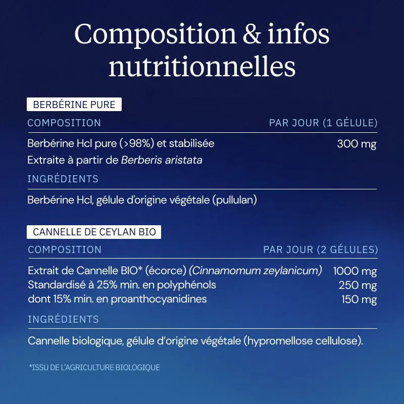 Programme Glycémie composition